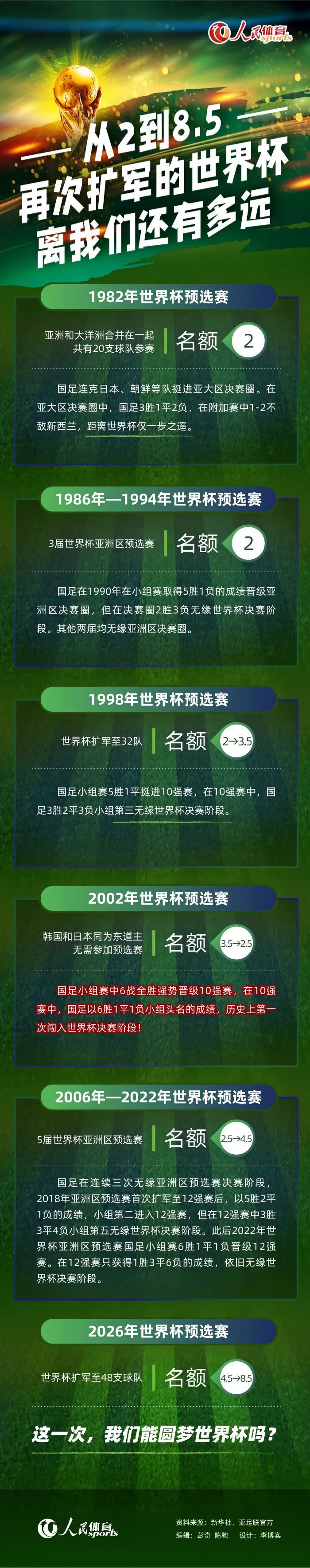 米兰本赛季至今17轮10胜3平4负，33分排名意甲第三，打进31球丢20球，他们目前领先佛罗伦萨3分，同时球队也从欧冠中被淘汰。